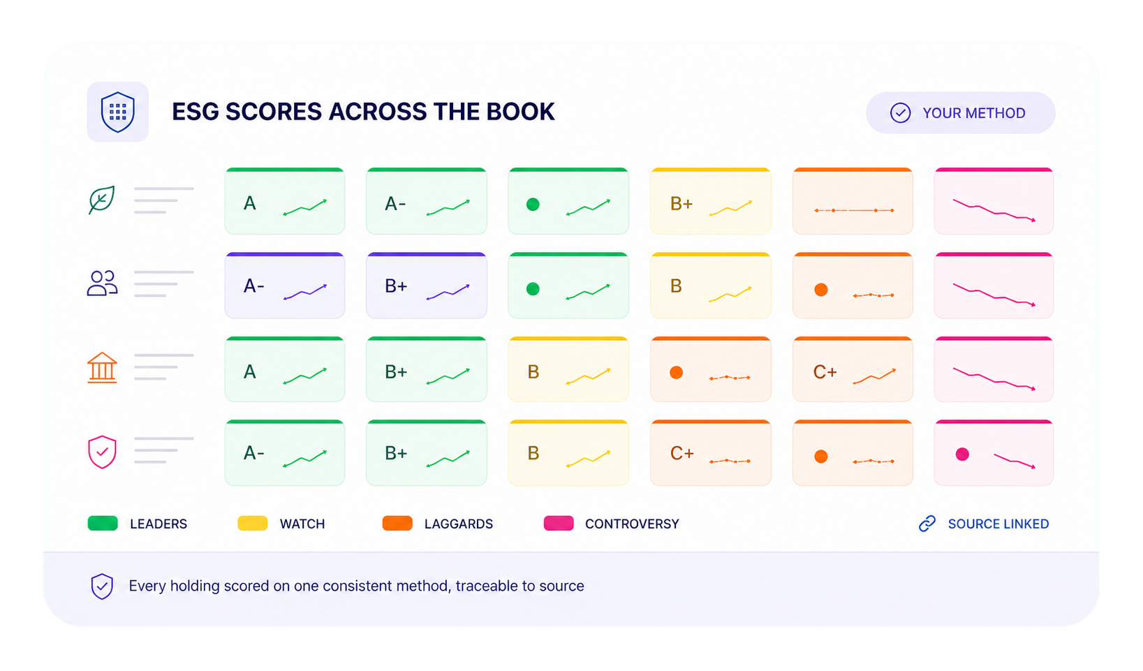 ESG scores across the book dashboard