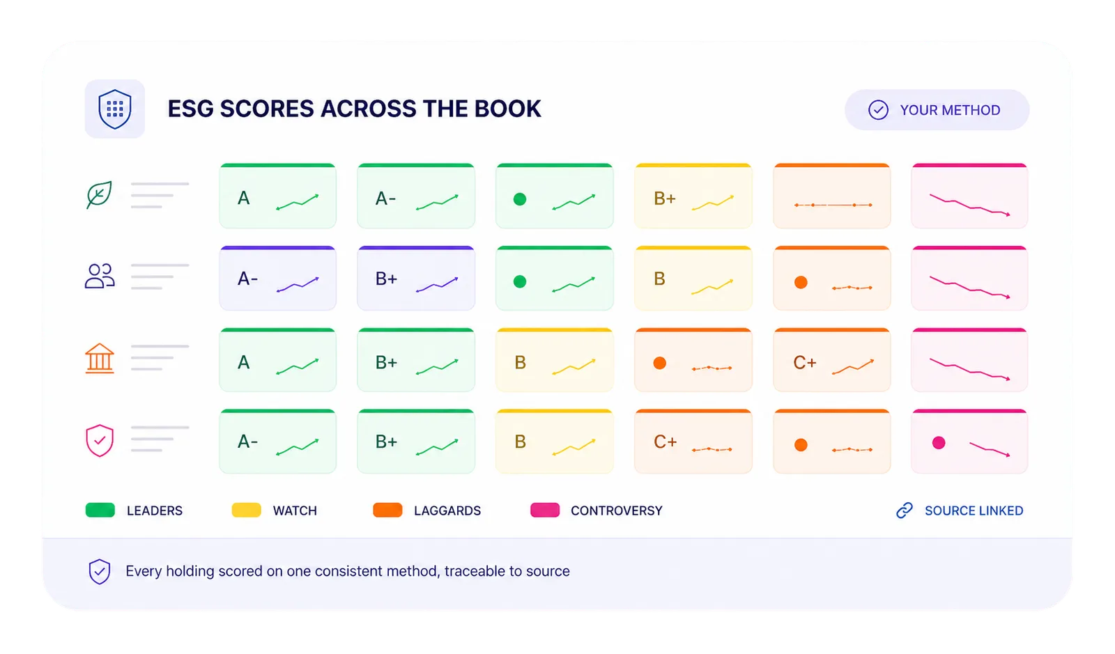 ESG scores across the book dashboard