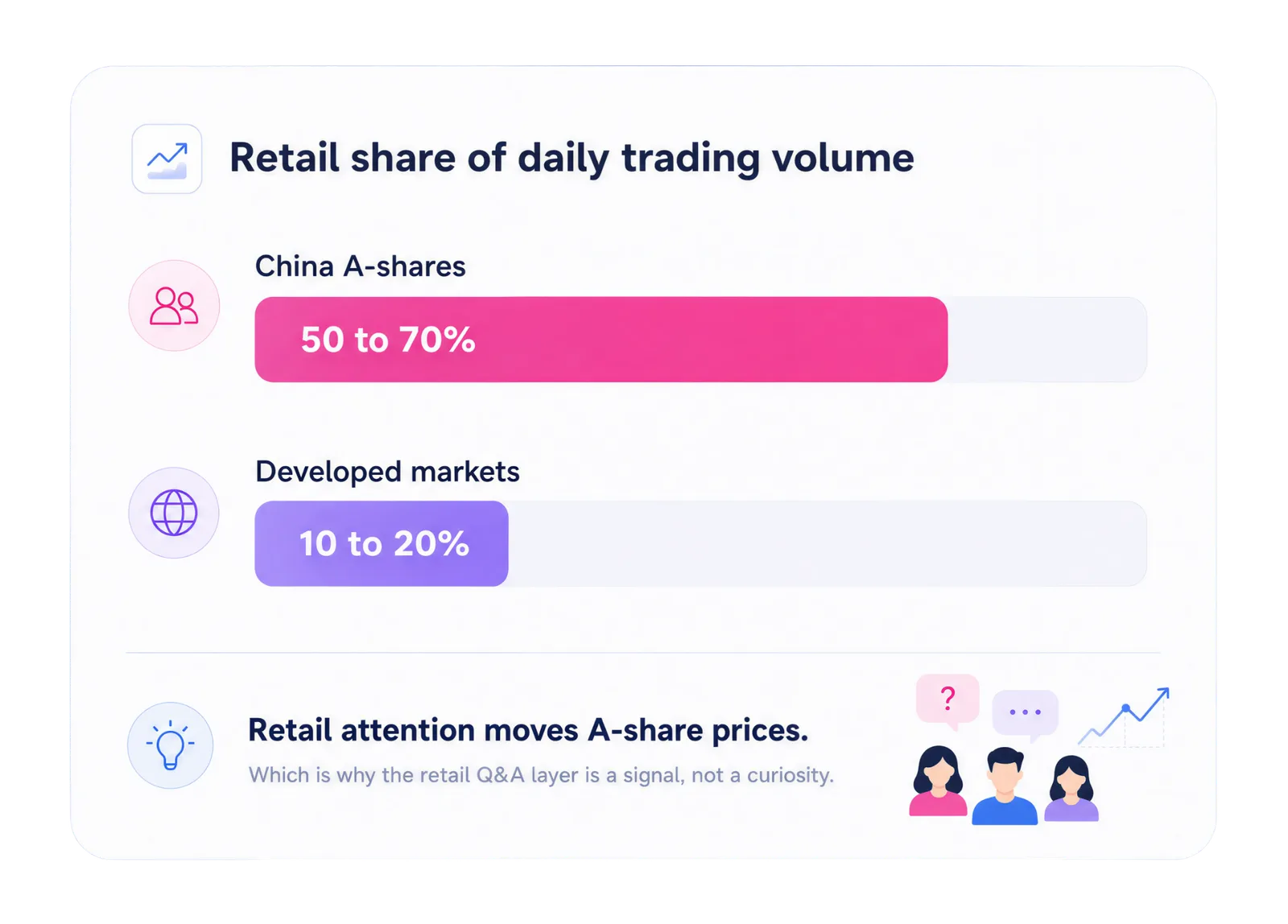 Retail share of daily trading volume comparison