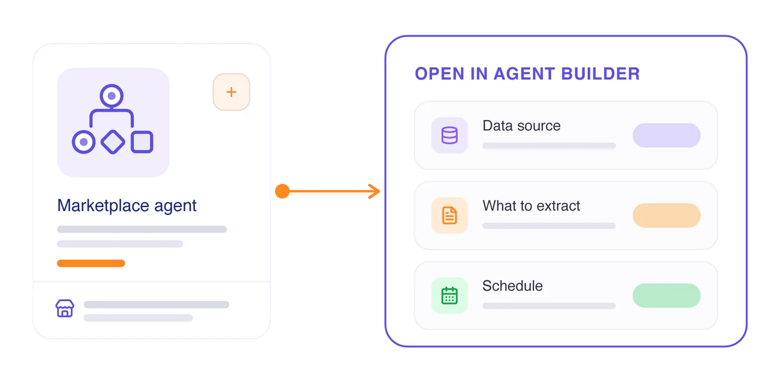 A marketplace agent opened in Agent Builder to set its data source, extraction, and schedule