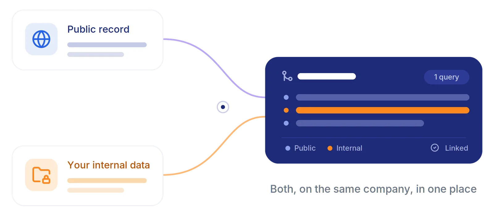 Public records and internal data linked on the same company in one query