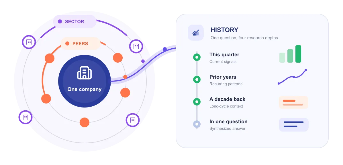 One company connected to peers, sector context, and historical research depths