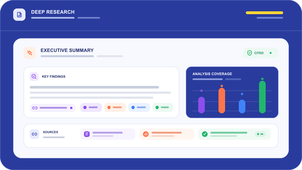 Deep Research brief with executive summary, key findings, sources, and analysis coverage