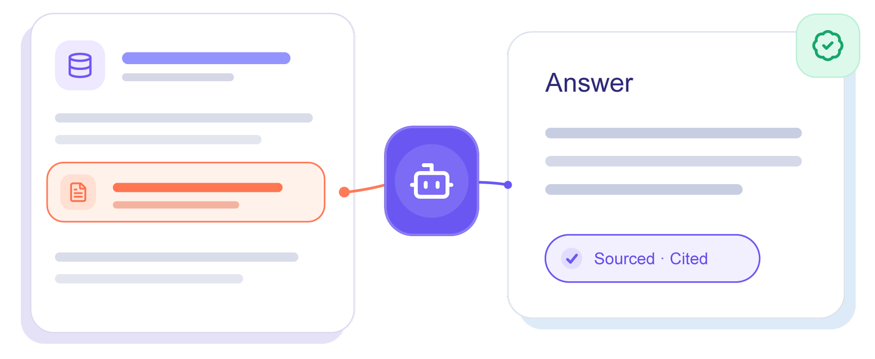 Orbit Research Agent chat interface answering sourced research questions