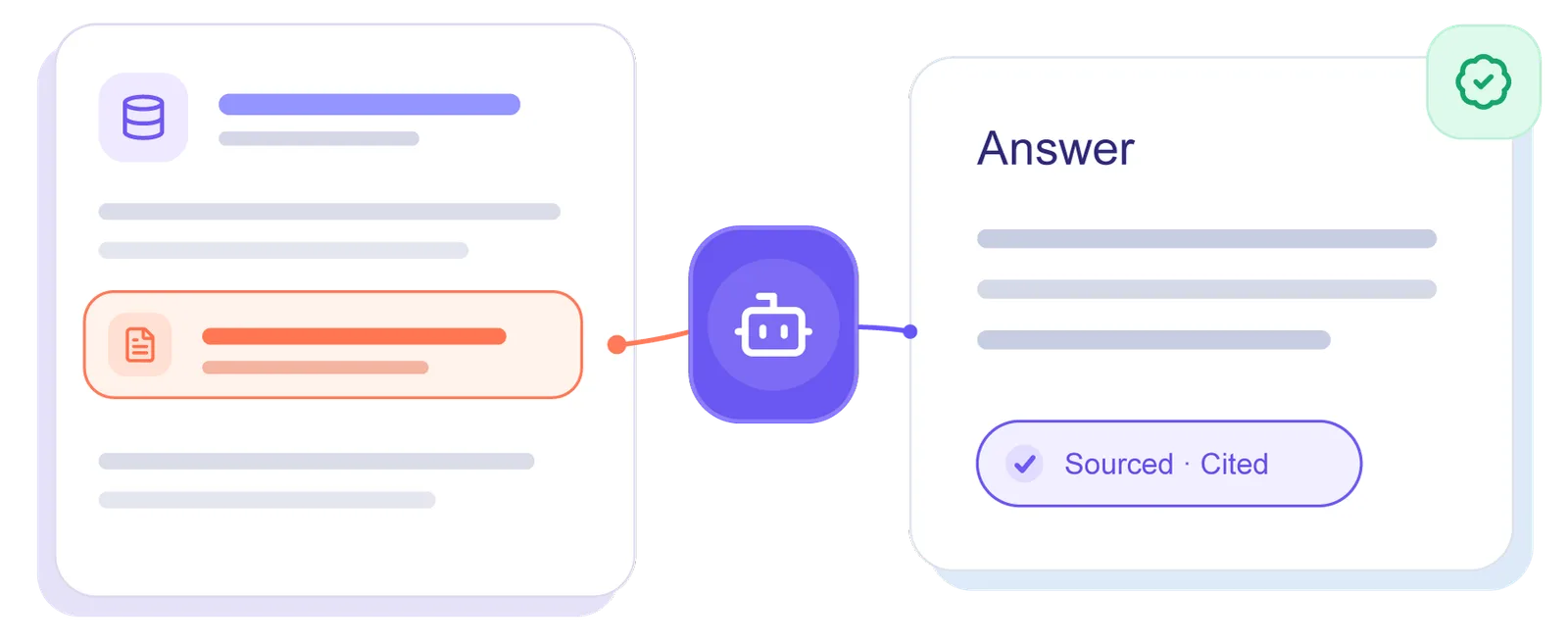 Orbit Research Agent chat interface answering sourced research questions