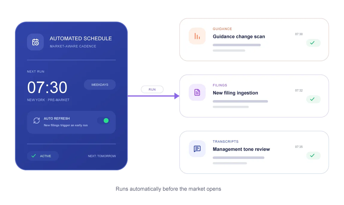 Automated schedule running data production tasks