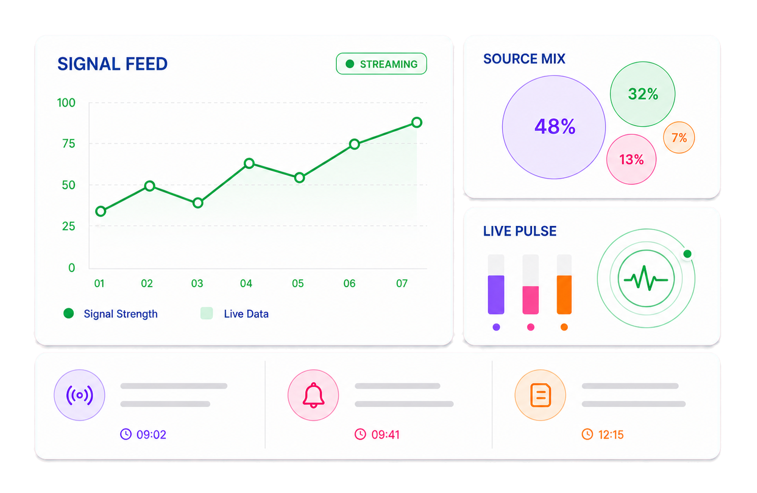 Orbit signal feed and source mix dashboard