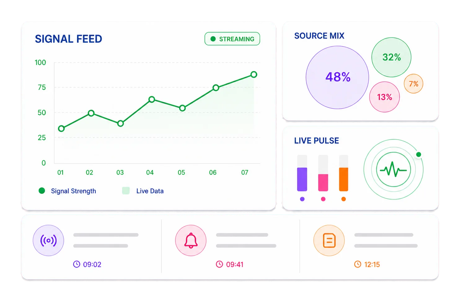 Orbit signal feed and source mix dashboard