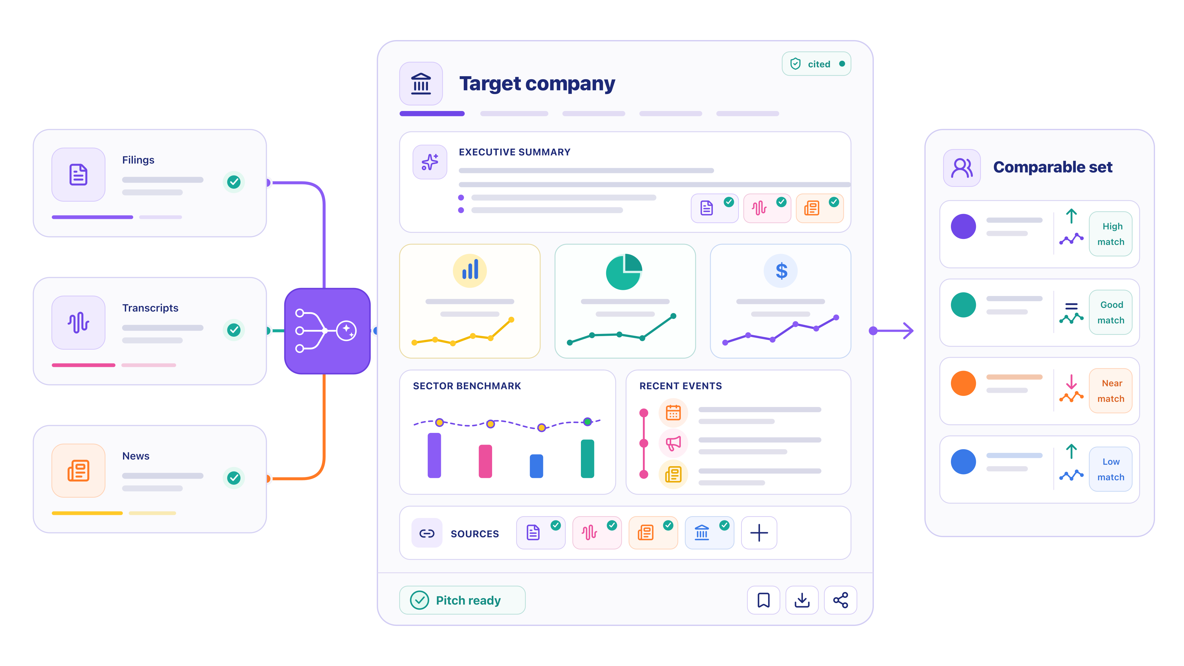 Orbit public-market research workspace connecting filings, transcripts, news, company analysis, and comparable set insights