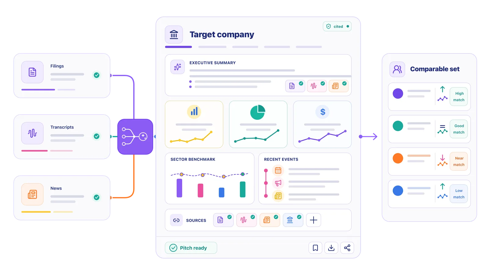 Orbit public-market research workspace connecting filings, transcripts, news, company analysis, and comparable set insights