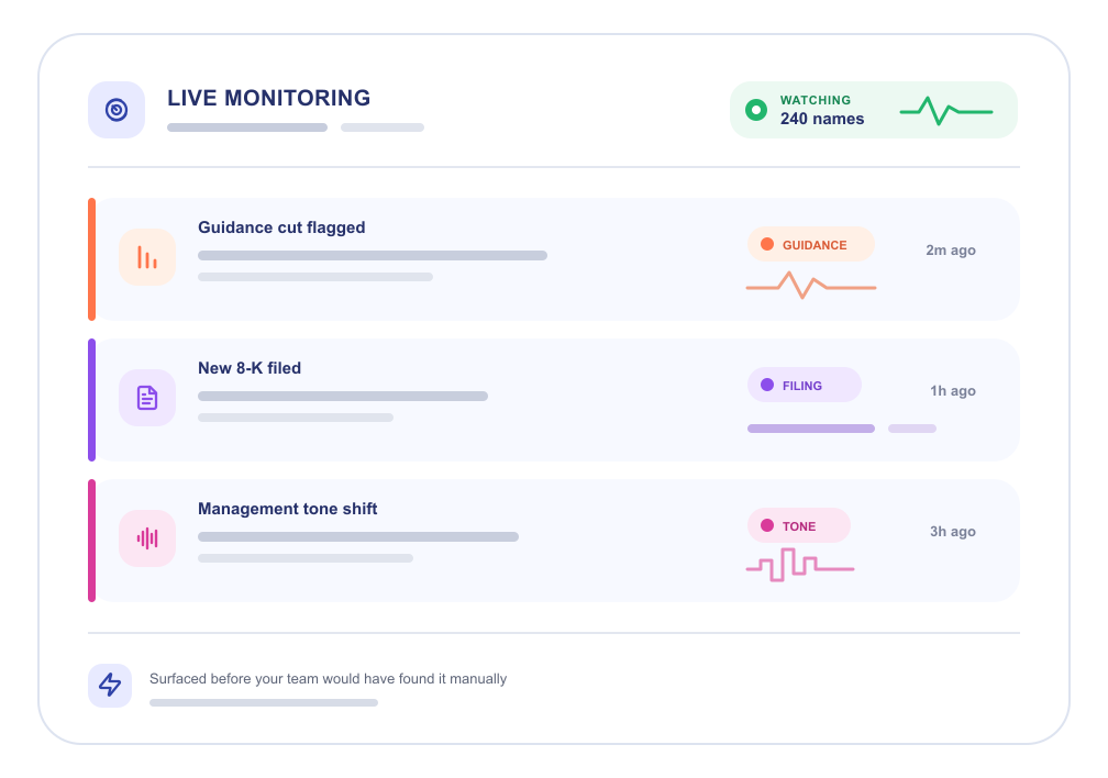 Live monitoring alerts for portfolio changes