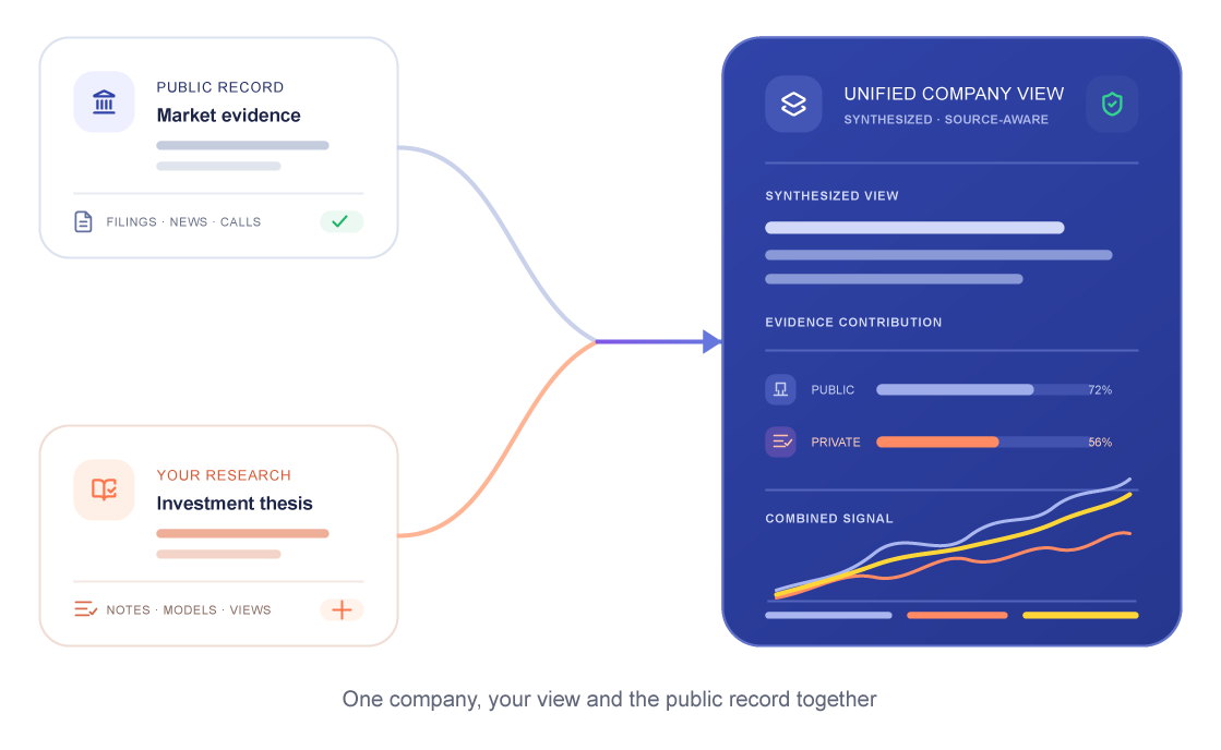 Unified company view combining public record and internal research