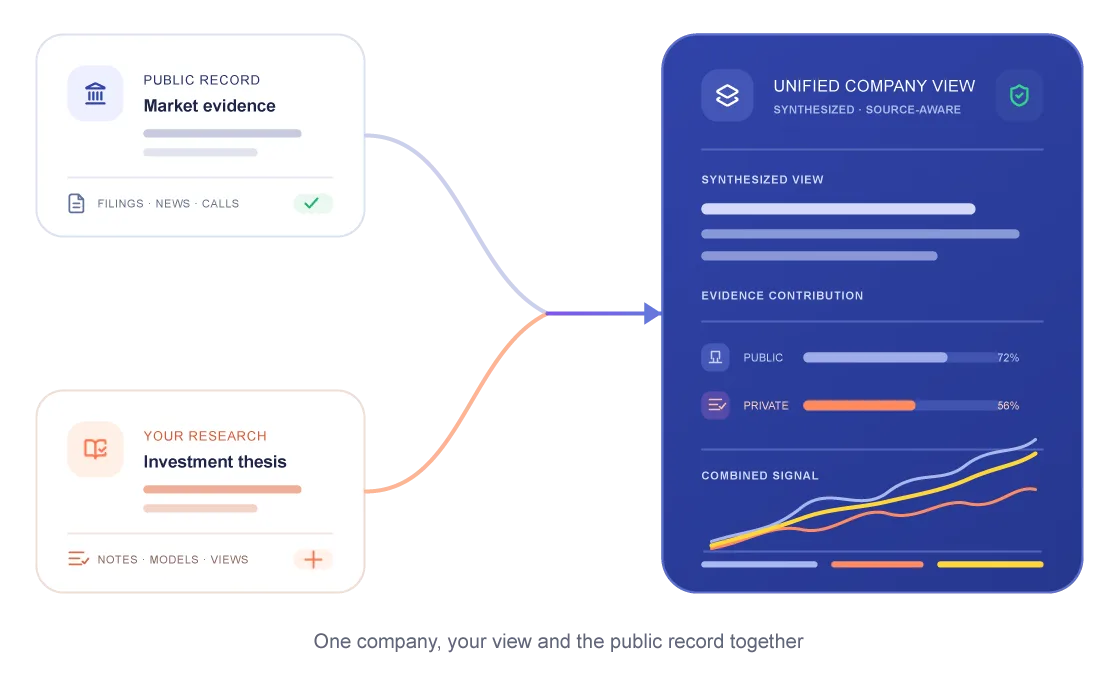 Unified company view combining public record and internal research