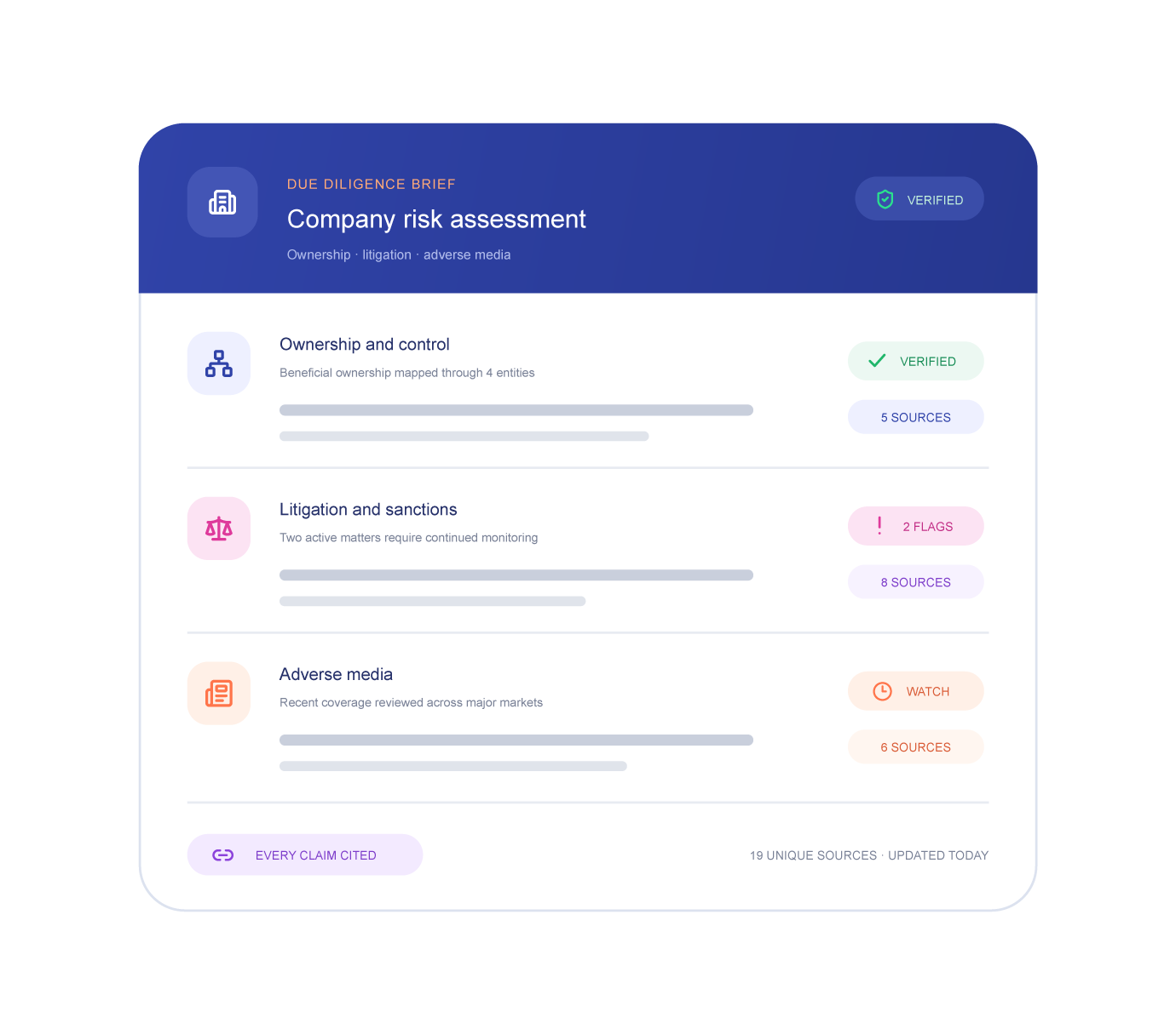 Due diligence brief with cited company risk assessment