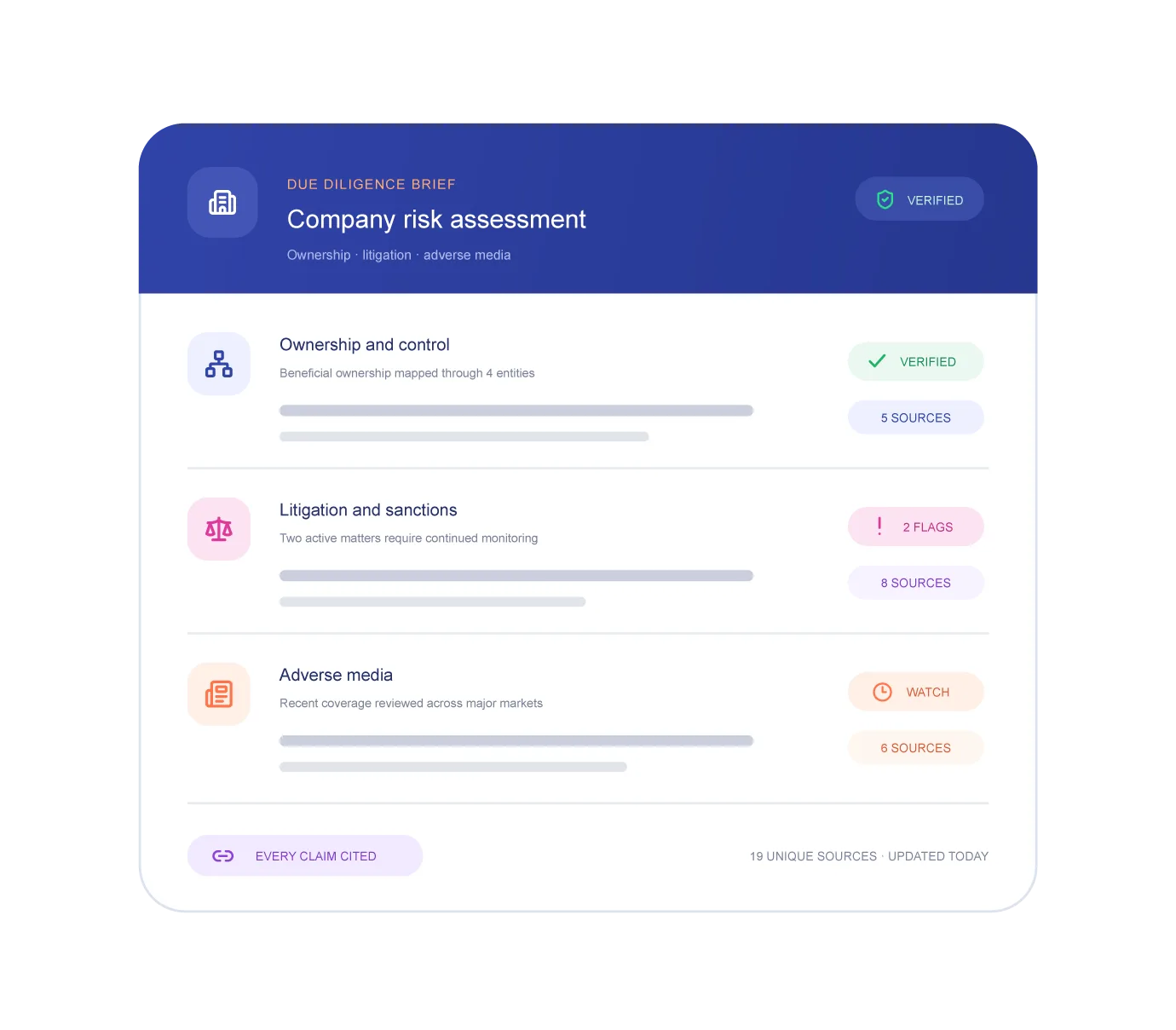 Due diligence brief with cited company risk assessment