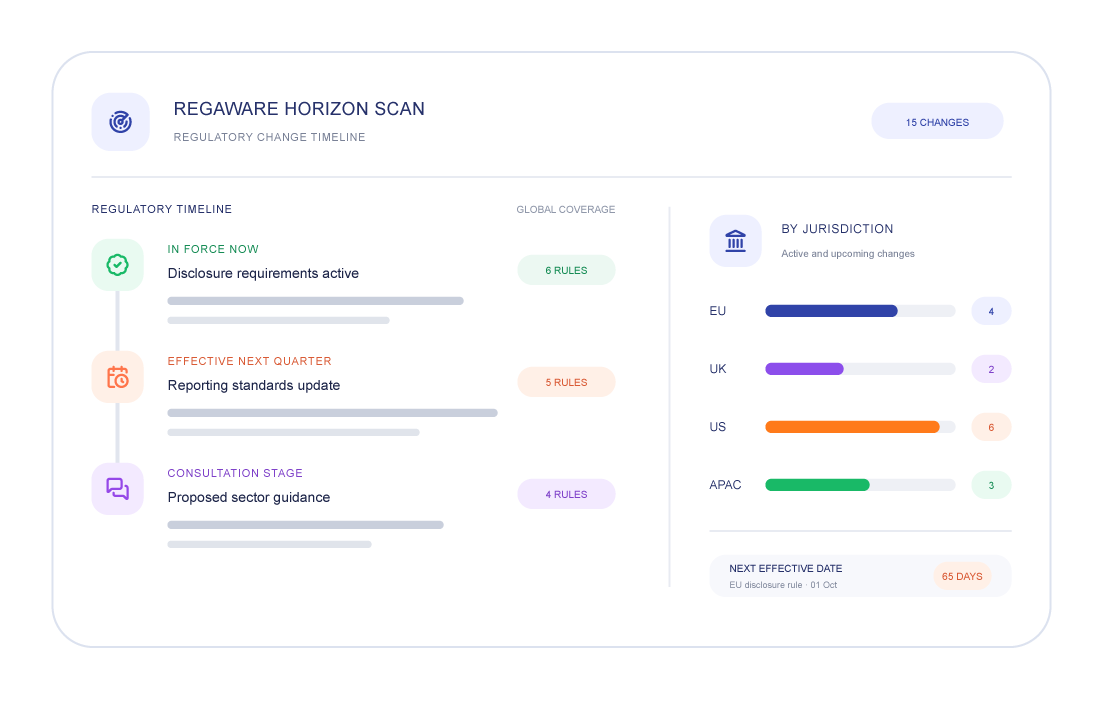 RegAware horizon scan regulatory change timeline