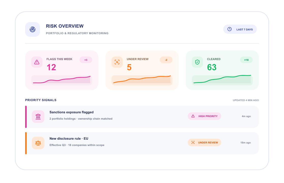 Risk overview dashboard with priority signals