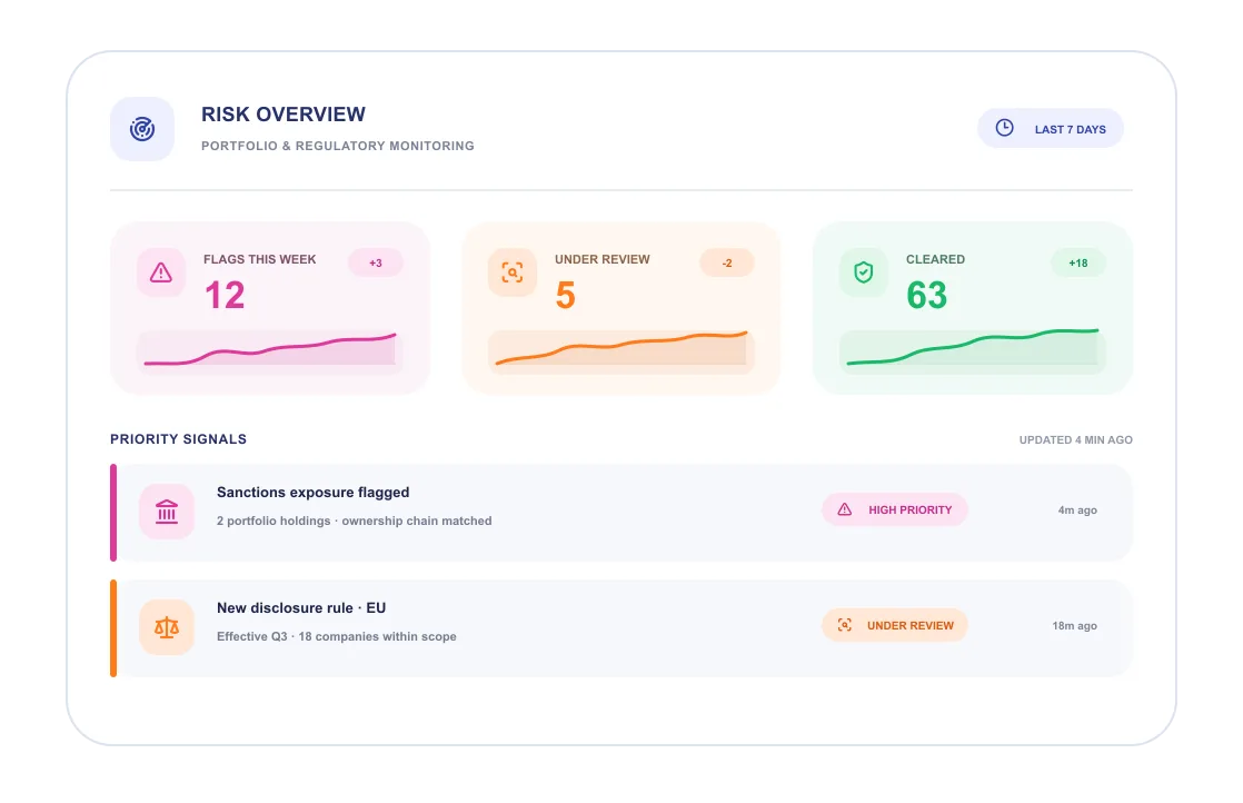 Risk overview dashboard with priority signals