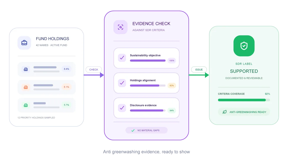 Anti-greenwashing evidence check against SDR criteria