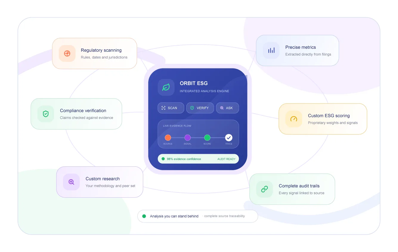 Orbit ESG intelligence integrated analysis engine