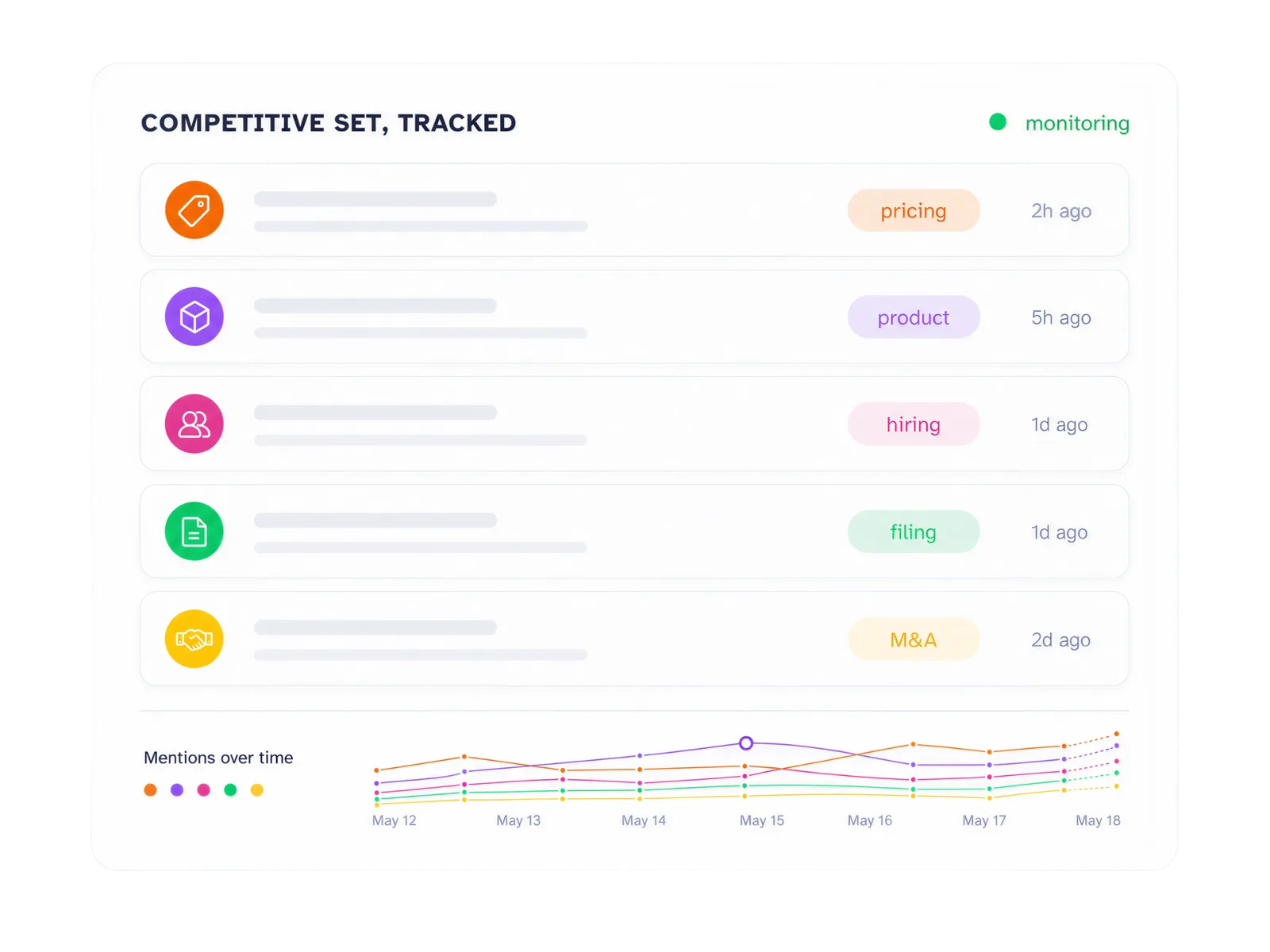 Competitive set monitoring dashboard