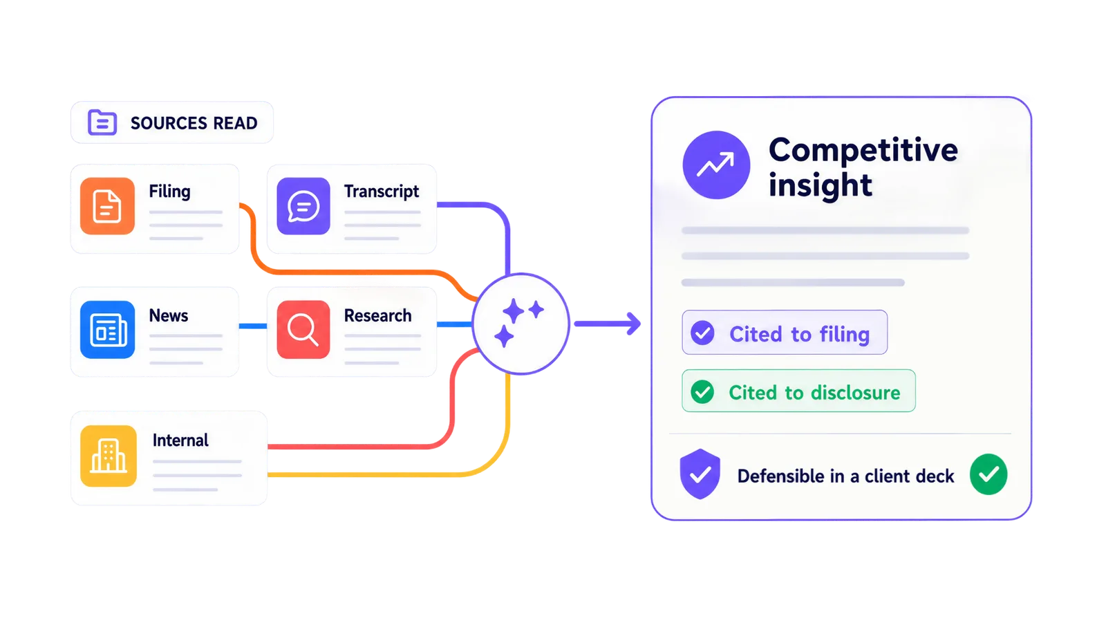 Sources read connected to cited competitive insight