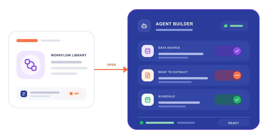Workflow library opened into Agent Builder configuration